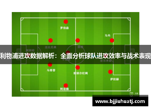 利物浦进攻数据解析：全面分析球队进攻效率与战术表现